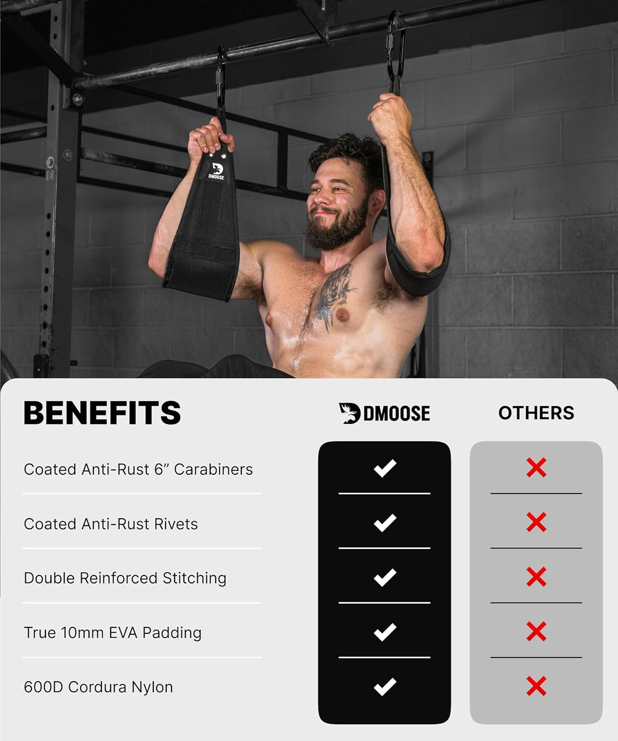 Hanging Ab Straps for Pull-Up Bars - Padded Exercise Straps for Core Strength Training, Includes 2 Steel Carabiners - Ideal for Home and Gym Use