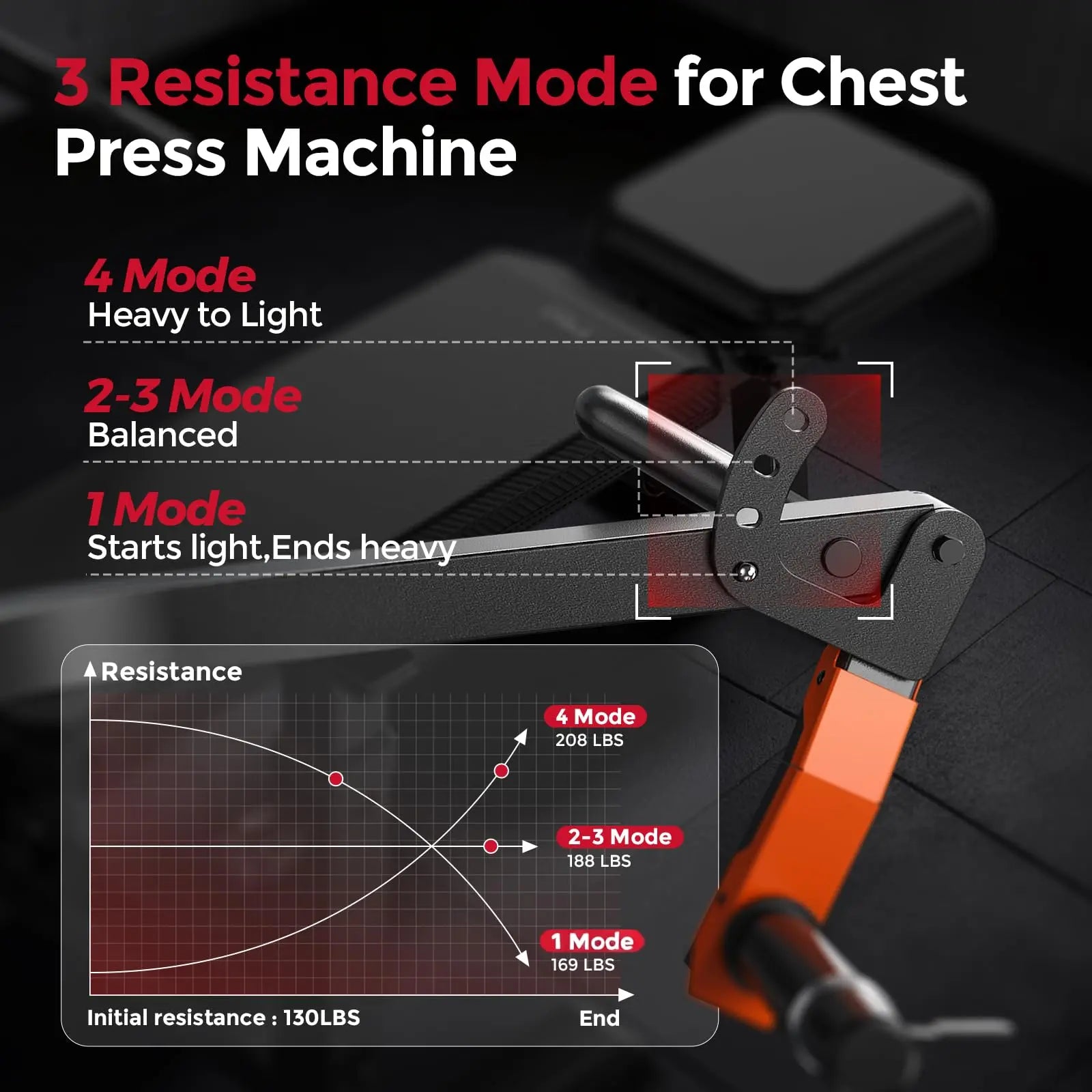 FED FITNESS SO2 Heavy-Duty Chest Press Machine with 4-Level Adjustable Independent Converging Arms and Innovative Adjustable Bench Design for Strength Training